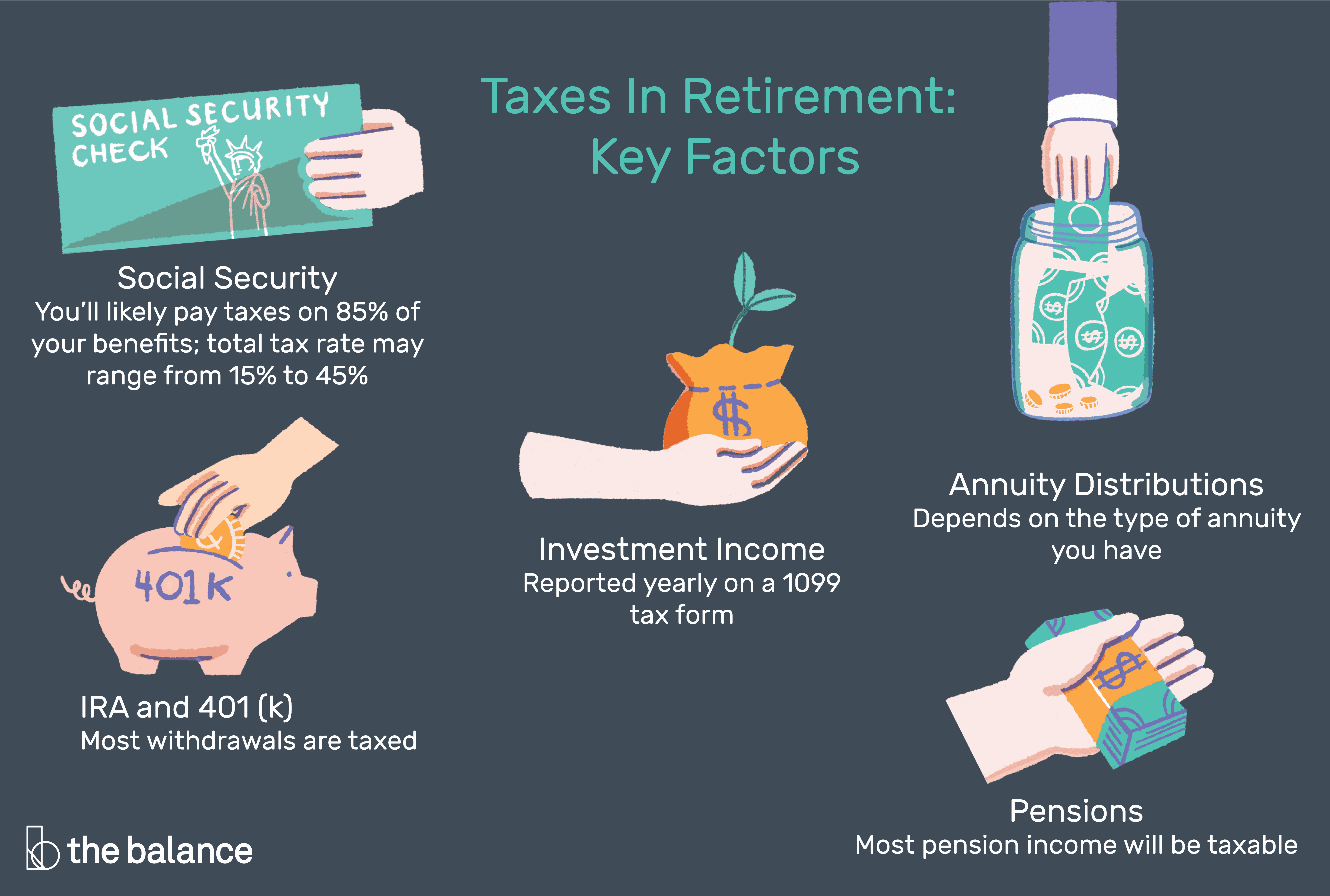 Are FERS and TSP the same?