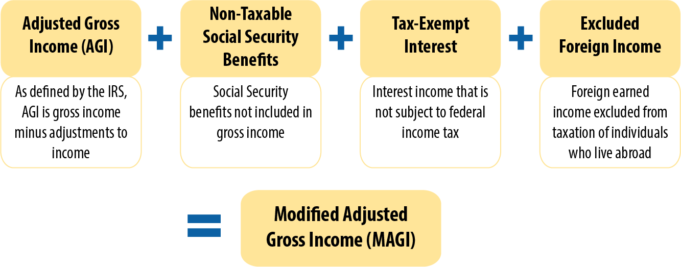 At what age do seniors stop paying taxes?