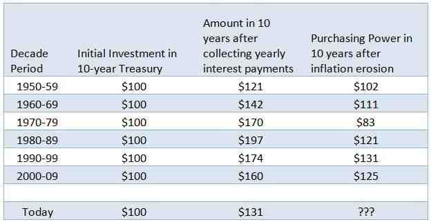 Can I lose my pension?