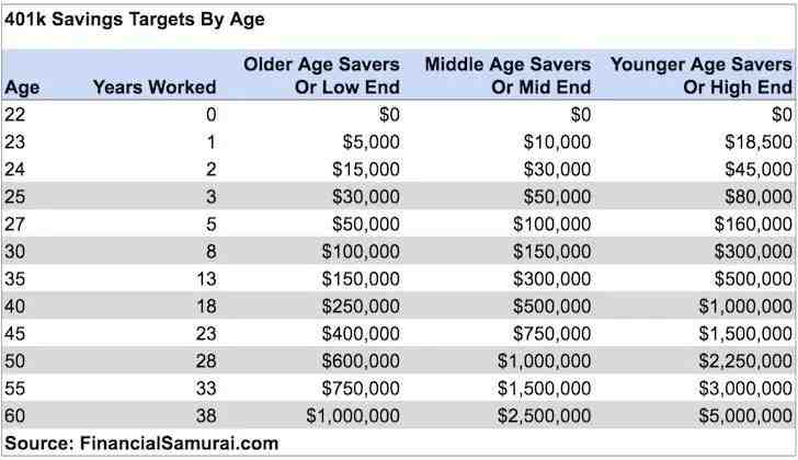 Can I max out a 401k and an IRA in the same year?