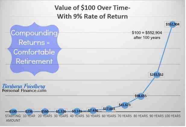 Can a couple retire on 1 million dollars?