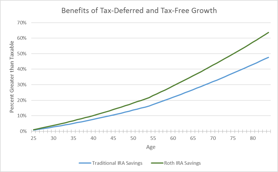 Can a parent fund a child's Roth IRA?