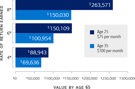 Can you contribute to an IRA after 72?