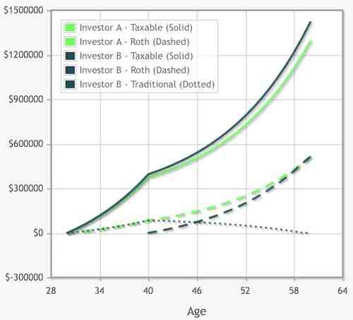 Can you have an IRA if you are unemployed?