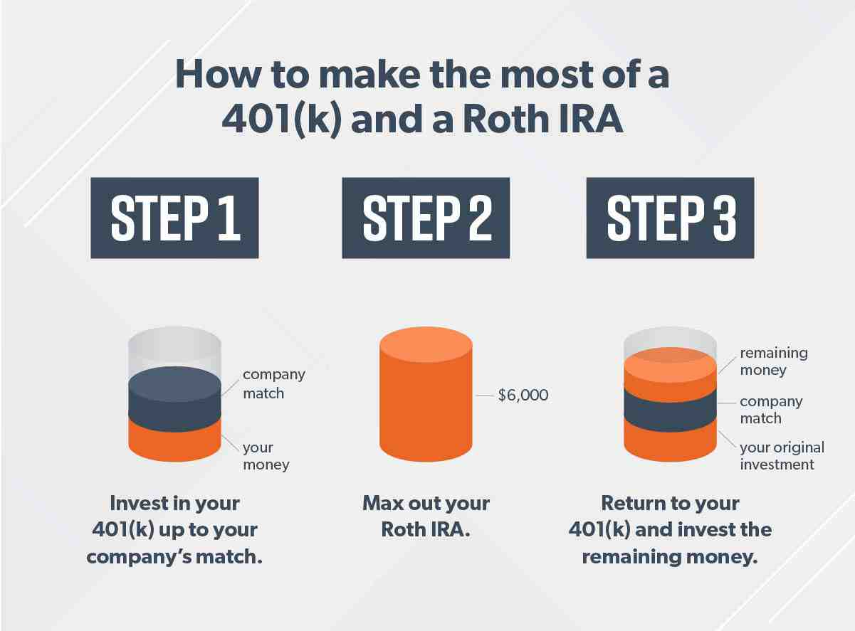 Can you lose money in a Roth IRA?