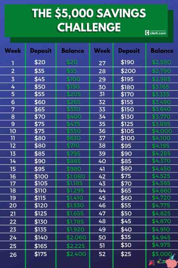 Can you retire at 60 with 600k?