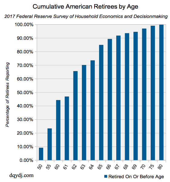 Can you retire on 6000 a month?