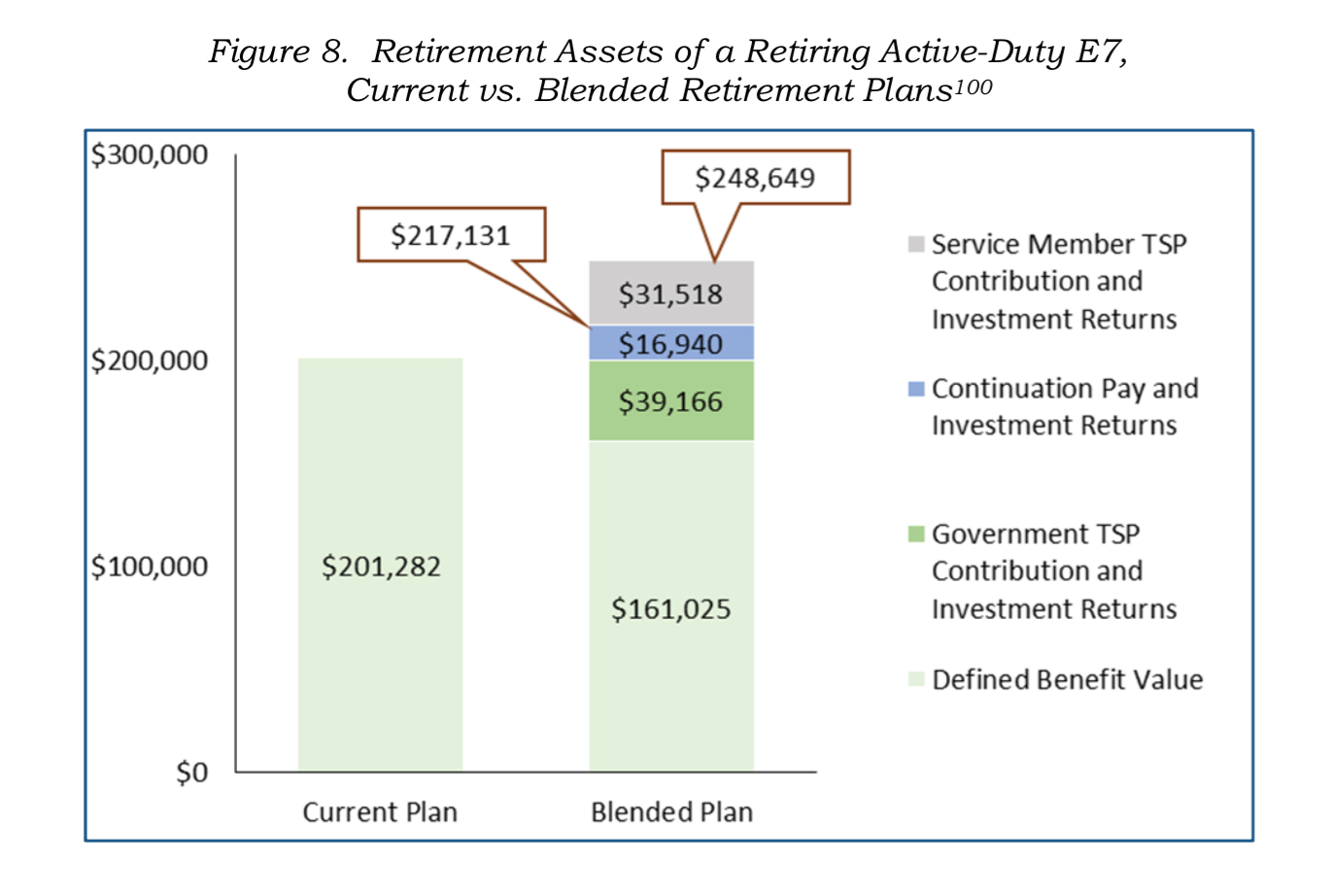 Do GS employees get a pension?