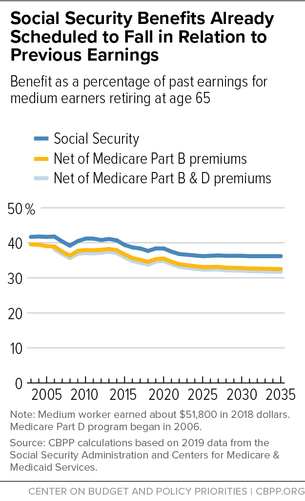 Do pensions count as earned income?
