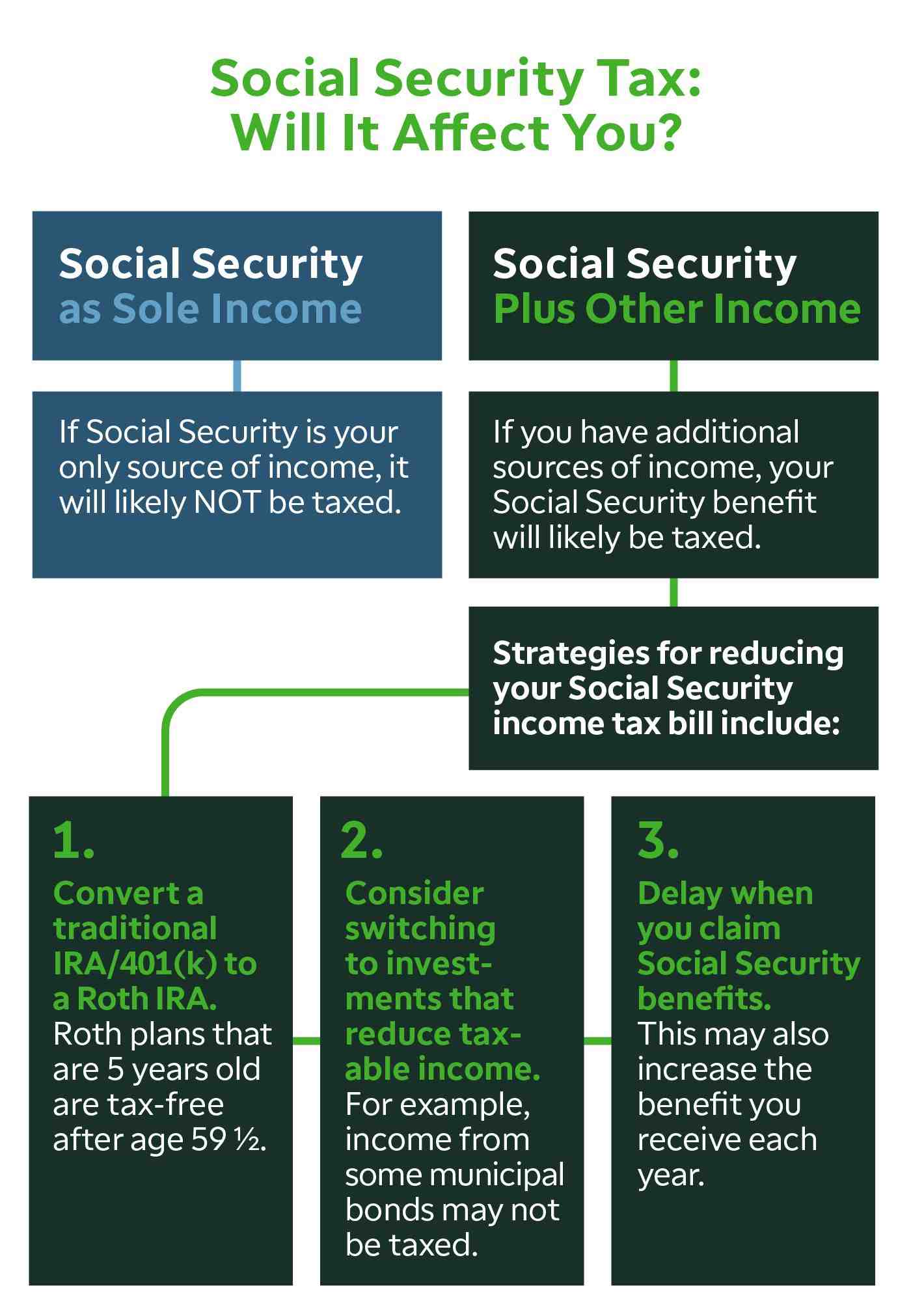 Do you get less Social Security if you have a pension?