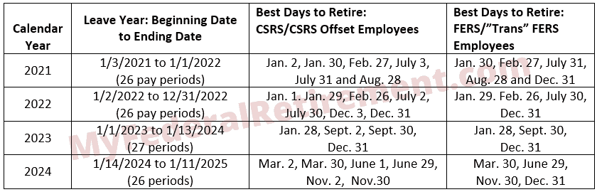 Do you live longer if you retire early?
