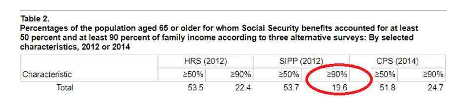 How can I get Social Security credits without working?