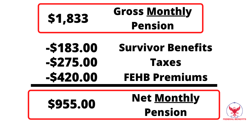 How Do I Calculate My FERS Retirement Retirement News Daily