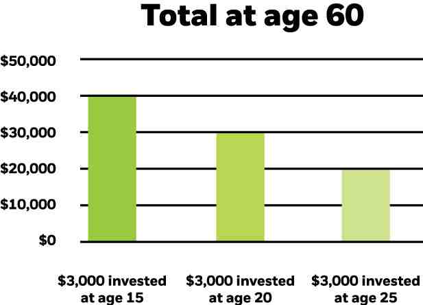 How do I open a Roth 401k without a job?