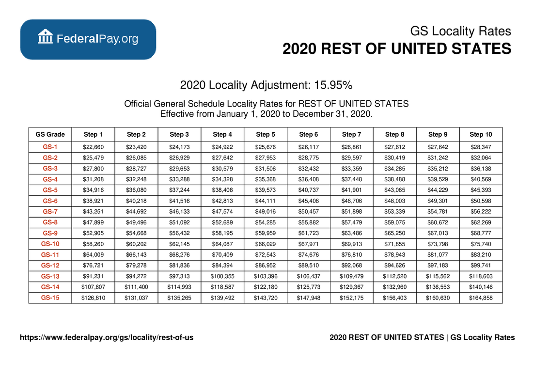 How do you qualify for GS 13?