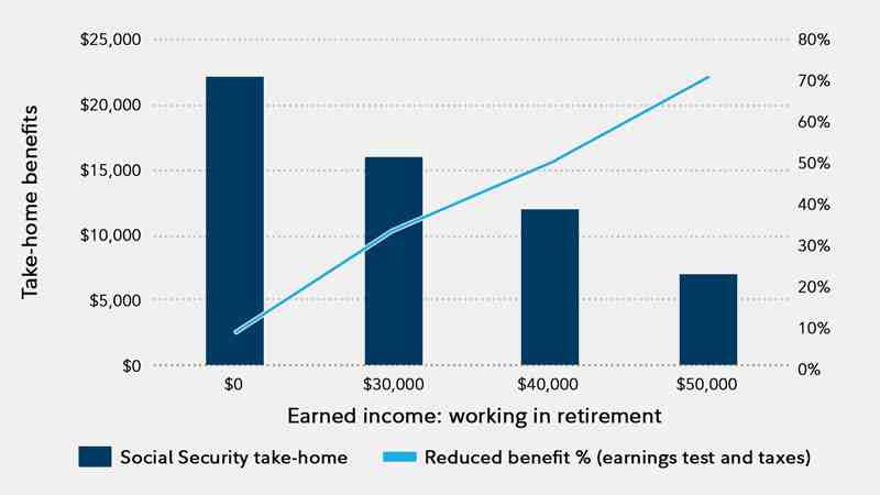 How long do you have to work for the federal government to get a pension?