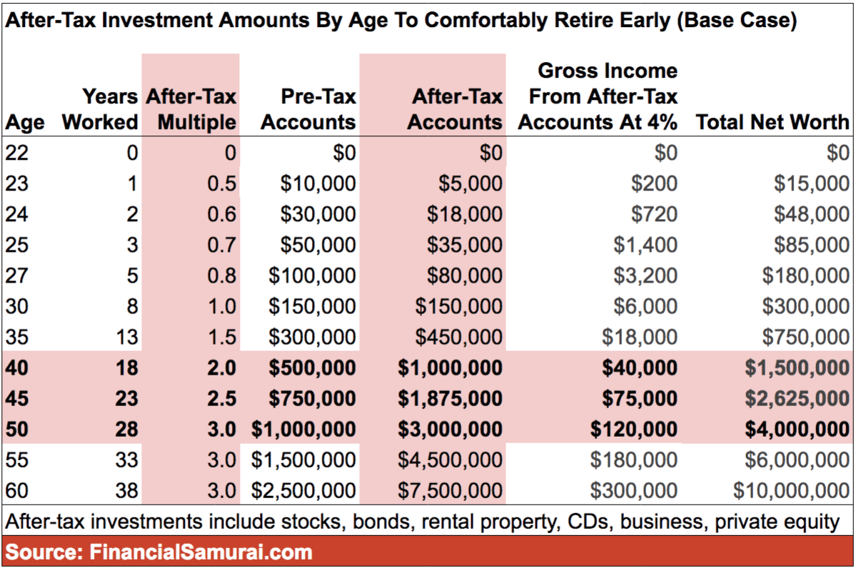 How many millionaires are in their 30s?