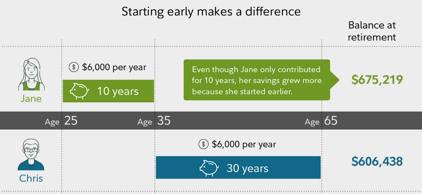 How much do I need in my Roth IRA to retire?