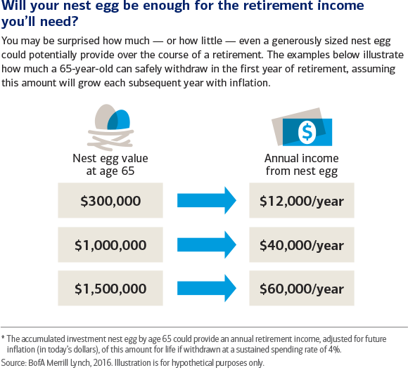 How much does average person have at retirement?