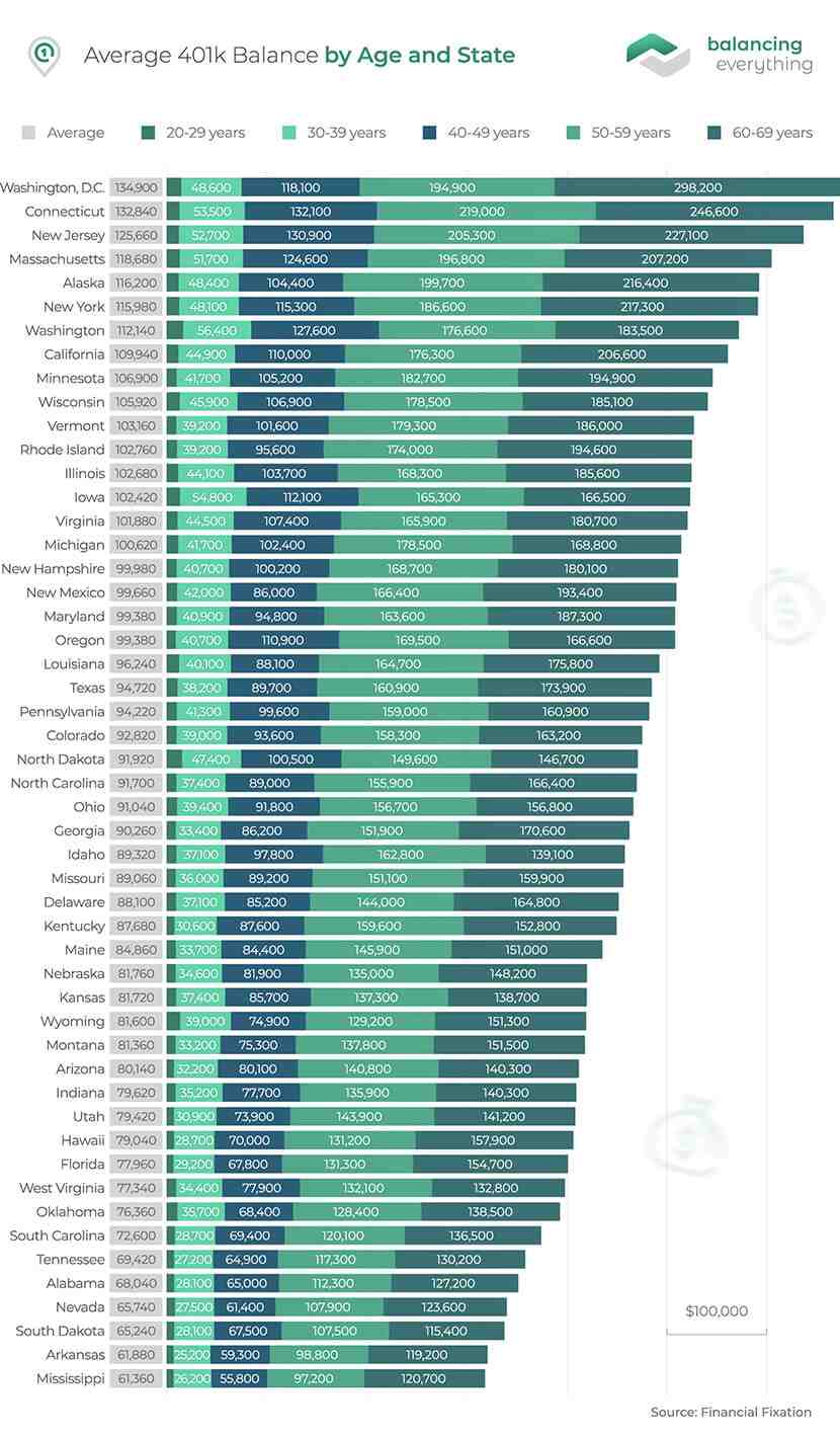 How much does the average 36 year old make?