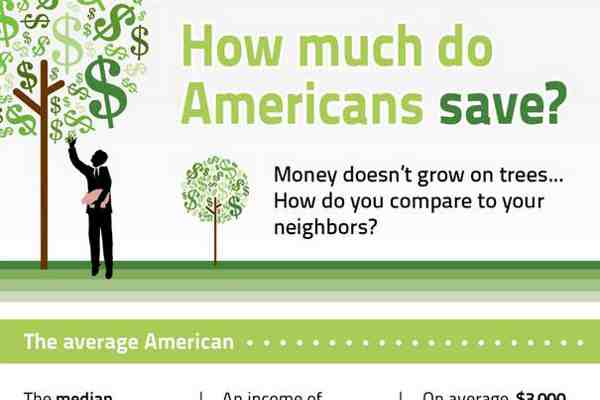 How much does the average 65 year old have saved for retirement?