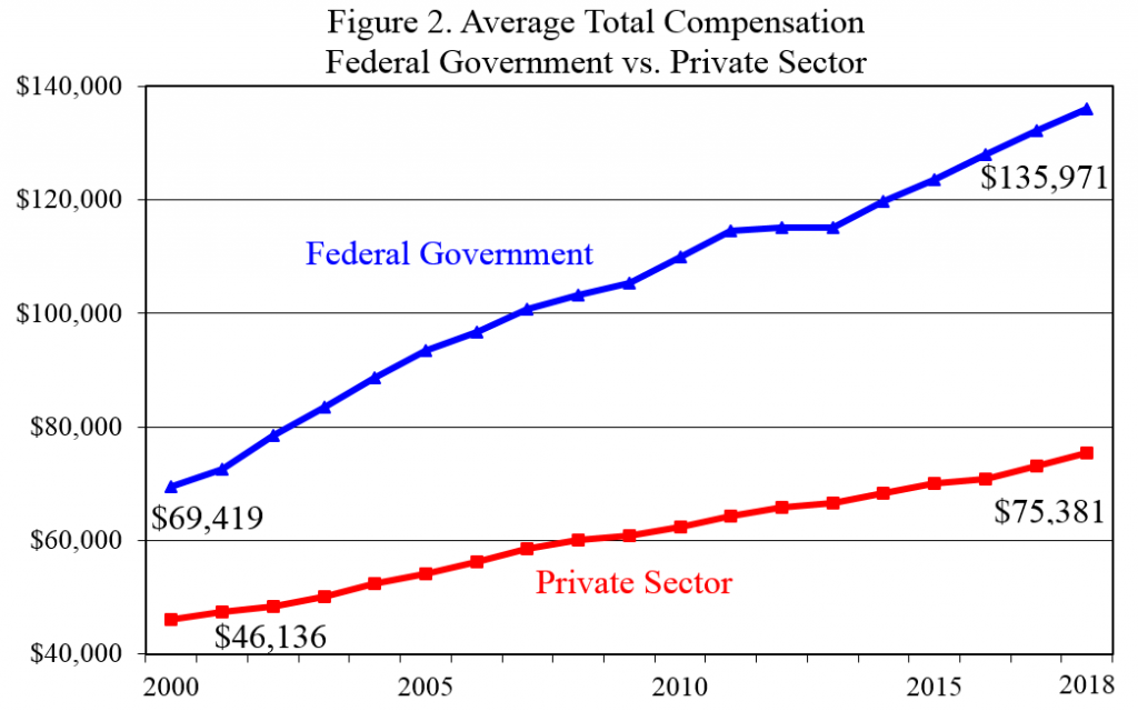 At What Age Do Most Federal Employees Retire Retirement News Daily at-what-age-do-most-federal-employees-retire-retirement-news-daily