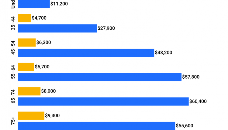 How much is too much in savings account?