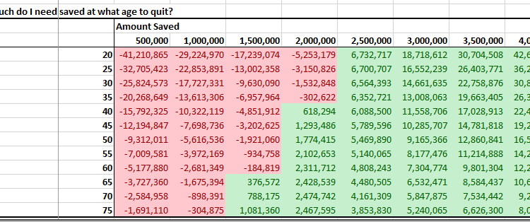 How much money do I need to be retired?