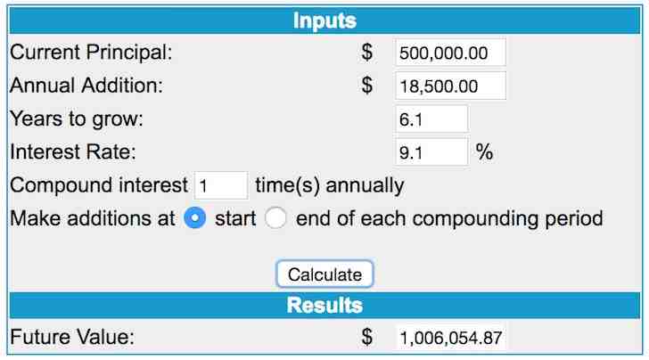 How much money do you need to retire with $100000 a year income?