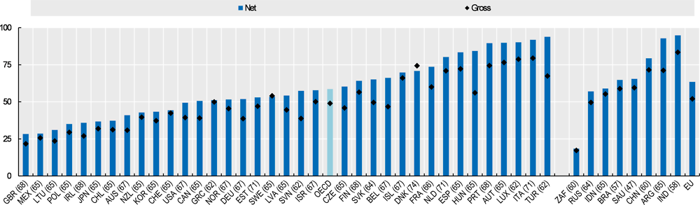 How much money does the average 40 year old have in the bank?