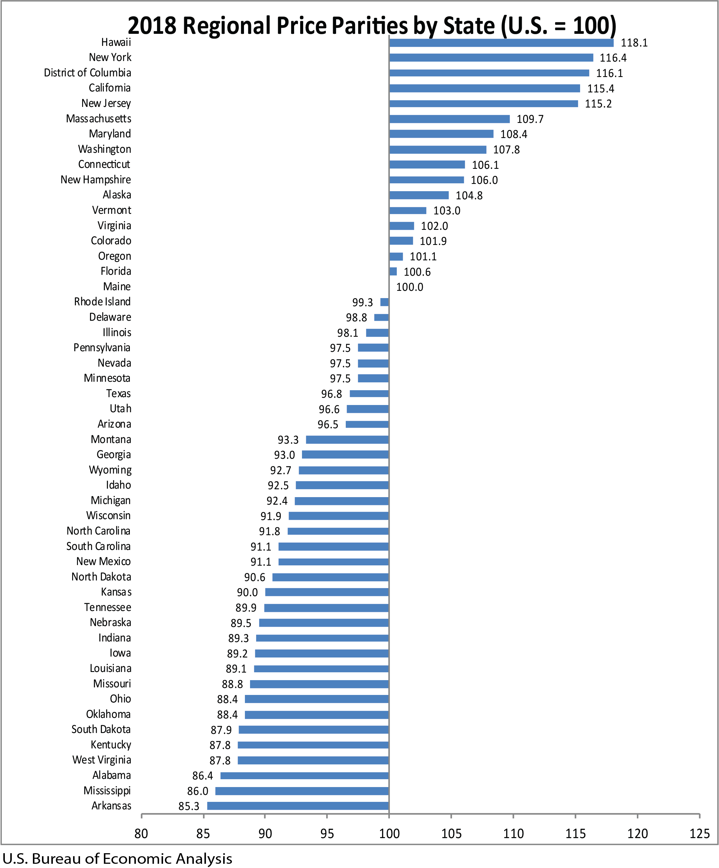 How much money does the average 40 year old have in the bank?