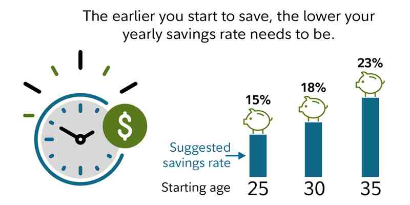 How much money does the average 40 year old have in the bank?