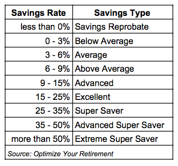 How much money should I be worth at 30?