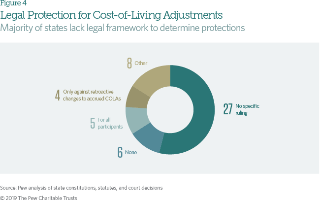 How much pension do government employees get?