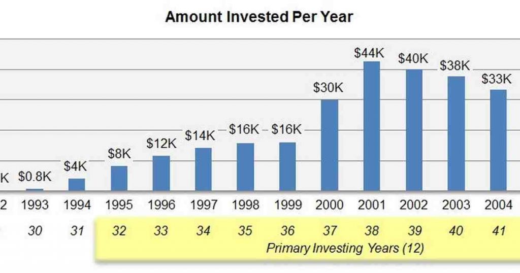 how-much-should-i-put-in-my-roth-ira-monthly-retirement-news-daily