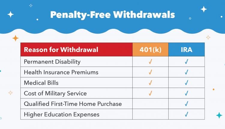 How much will I get if I cash out my 401k?
