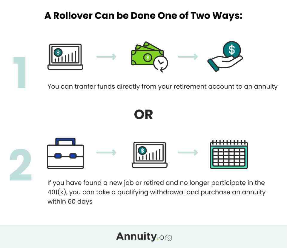 How much will I lose if I cash out my 401k?