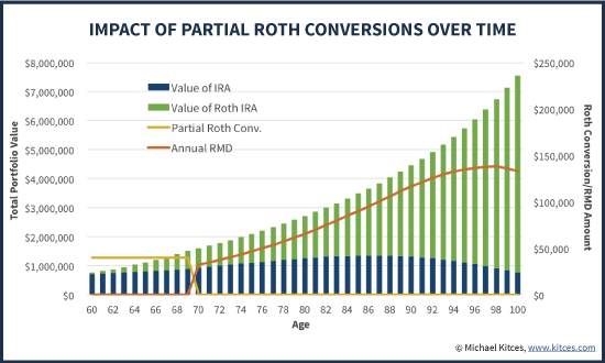 How much will an IRA be worth in 20 years?