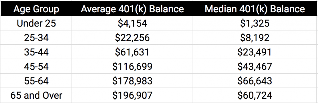 How much will my 401k grow if I stop contributing?