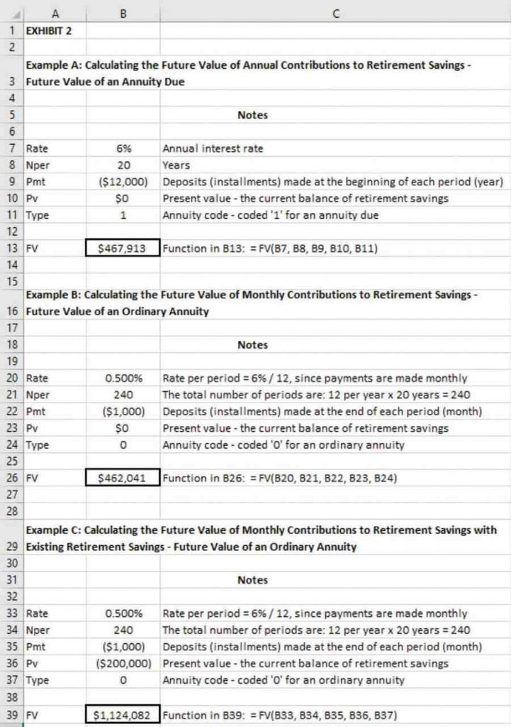 How Much Will My 401k Grow In 20 Years Retirement News Daily