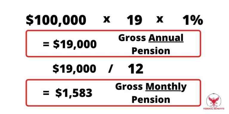 How often is FERS annuity paid?
