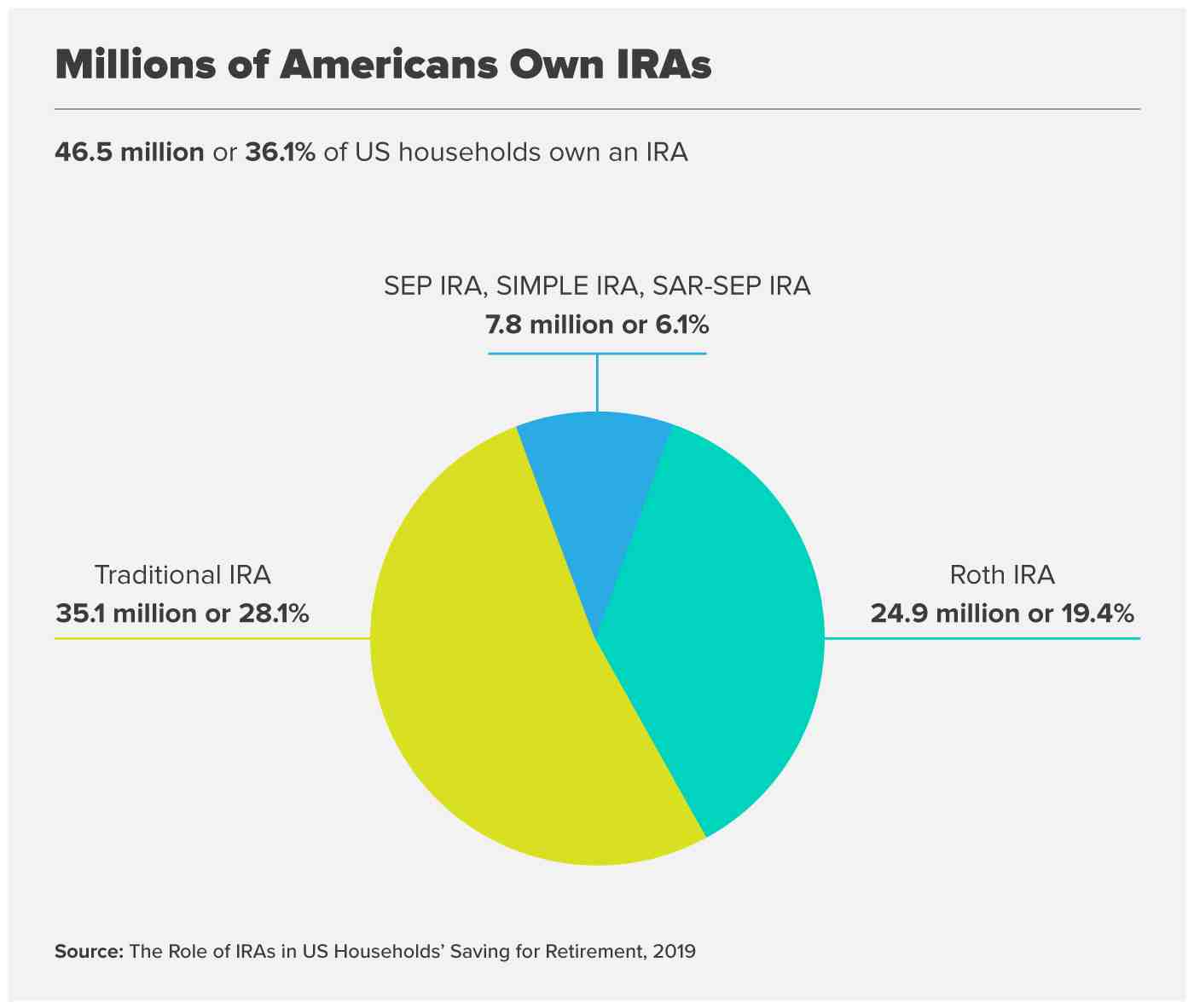 How old is the average millionaire?