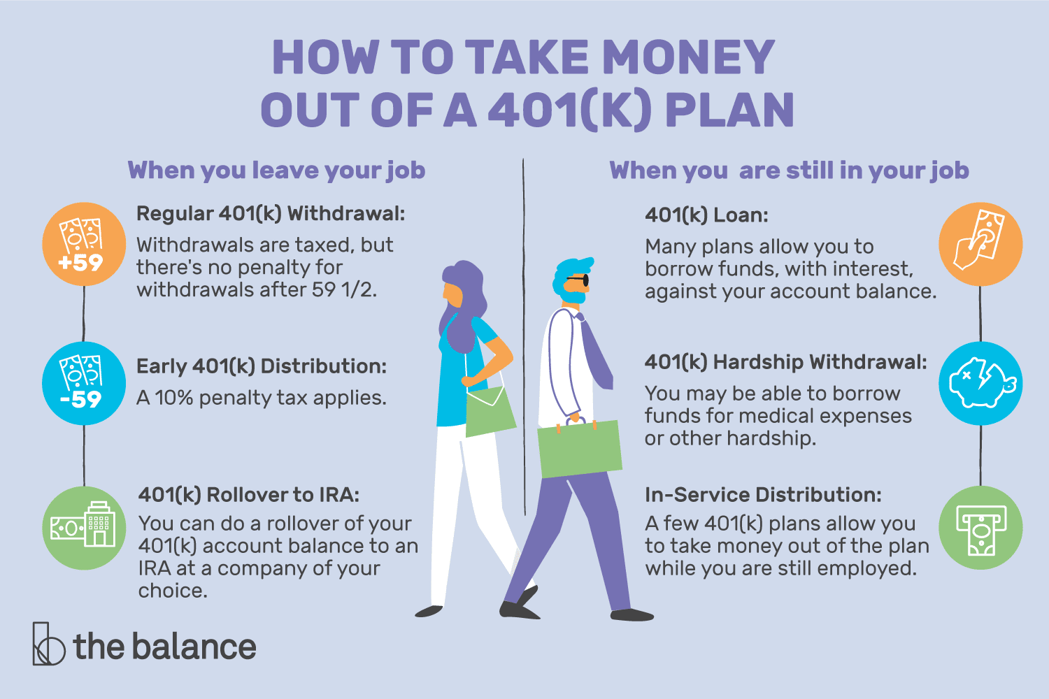 Is 401k withdrawal considered earned income?