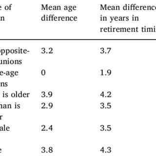 Is 65 a good age to retire?