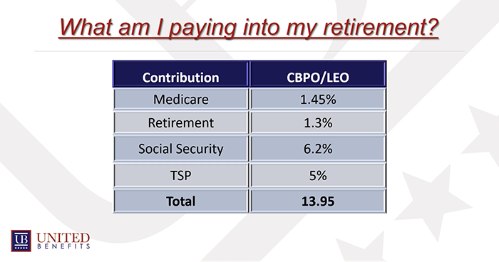 Is FERS retirement taxed?
