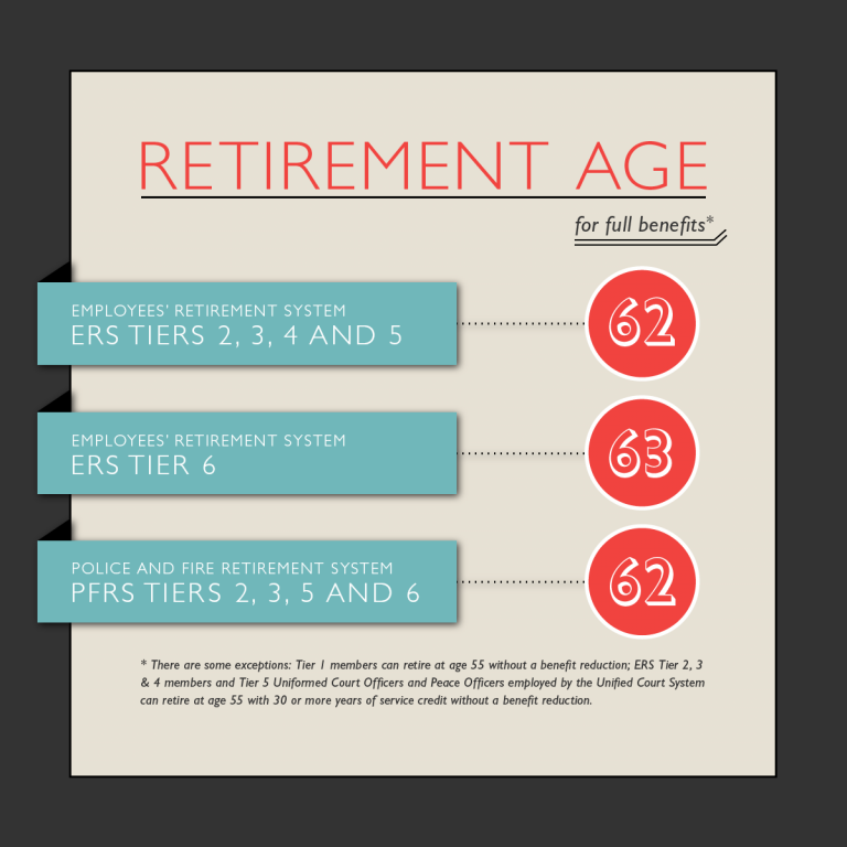 At What Age Do Most People Retire Retirement News Daily