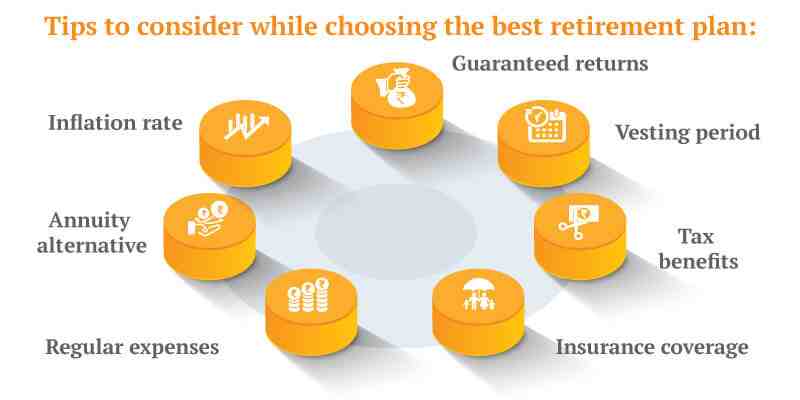 Is Retiring Early worth it?