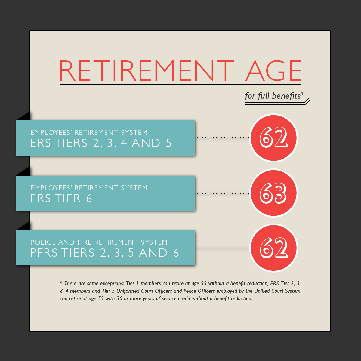 Is Retiring Early worth it?