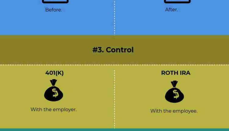 Is Roth or 401k better?