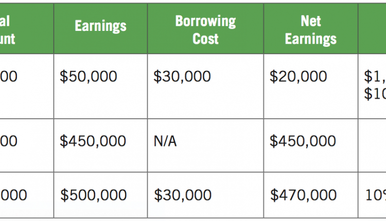 Is Roth or 401k better?